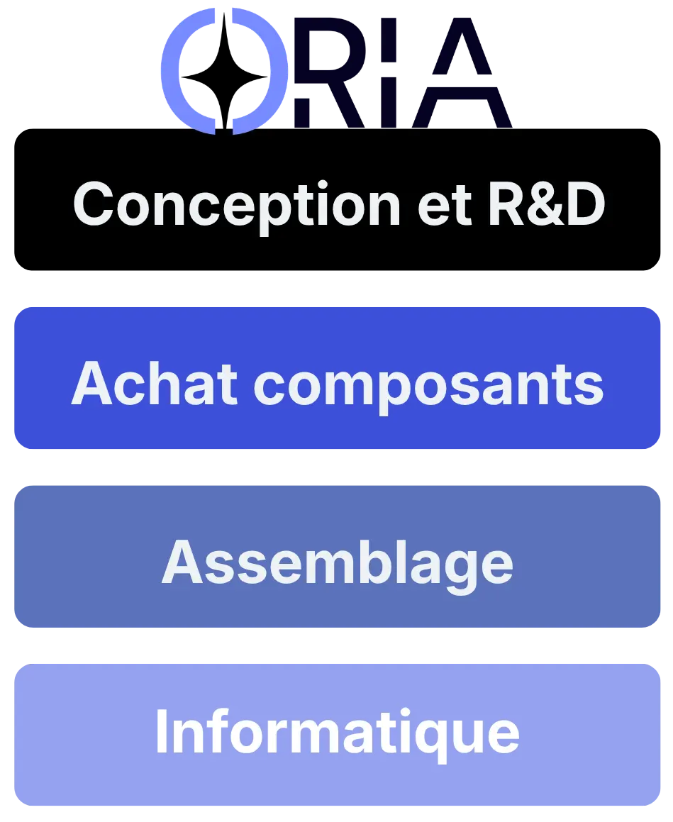 Expertise Oria : Conception et R&D, achat de composants, assemblage et services informatiques